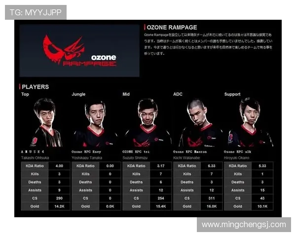 权威发布:2023年英雄联盟职业战队技术实力全面评测及排名分析 权威发布:2023年英雄联盟职业战队技术实力全面评测及排名分析