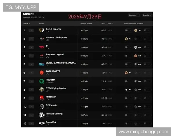 英雄联盟耐力排行榜更新V5战队创下历史新高引发关注 英雄联盟耐力排行榜更新V5战队创下历史新高引发关注