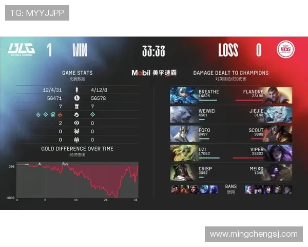 赛后复盘分析BLG与EDG对决状态及表现细节探讨 赛后复盘分析BLG与EDG对决状态及表现细节探讨