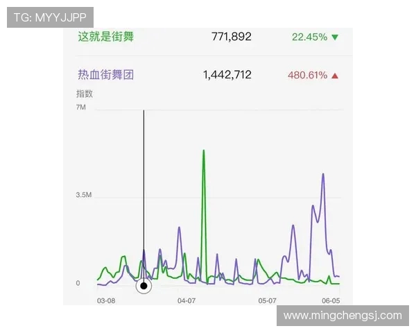 重庆街舞队与杭州街舞队赛后复盘战术分析与表现对比 重庆街舞队与杭州街舞队赛后复盘战术分析与表现对比