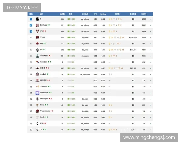 CSGO专题深度解析IG战队的崛起与实力展现
