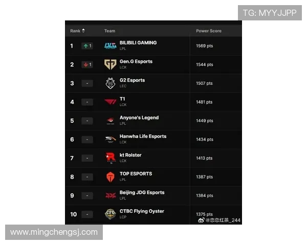 DOTA2力量排名更新BLG战队创下历史新高引发热议